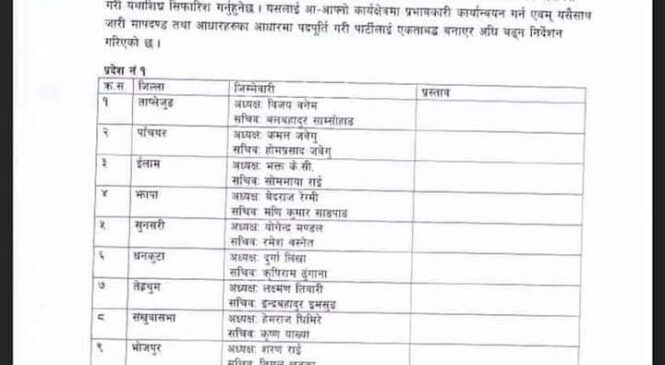 प्रचण्ड–नेपाल पक्षका ६८ जिल्ला कमिटीका अध्यक्ष र सचिवको लगायो टुंगो